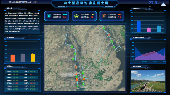 建设在灌区管理中的关键地位尊龙凯时·中国网站信息化(图2)